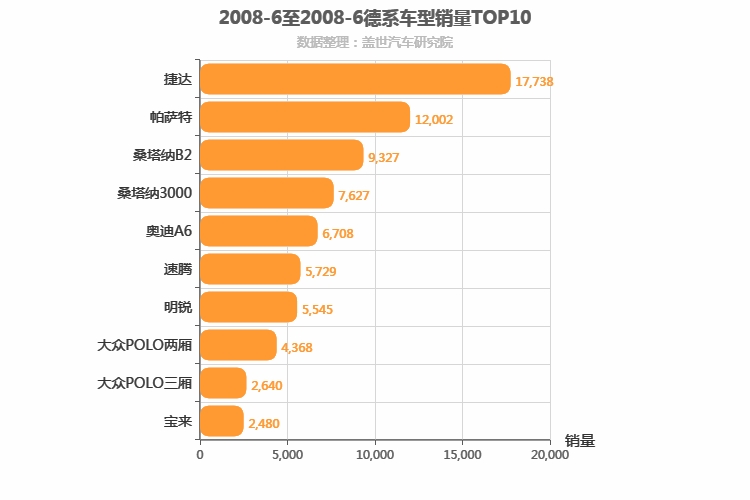 2008年6月德系轿车销量排行榜