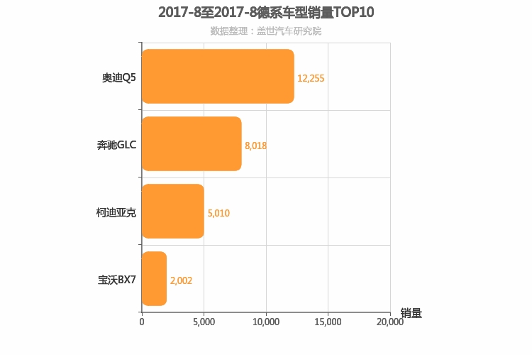 2017年8月德系中型SUV销量排行榜