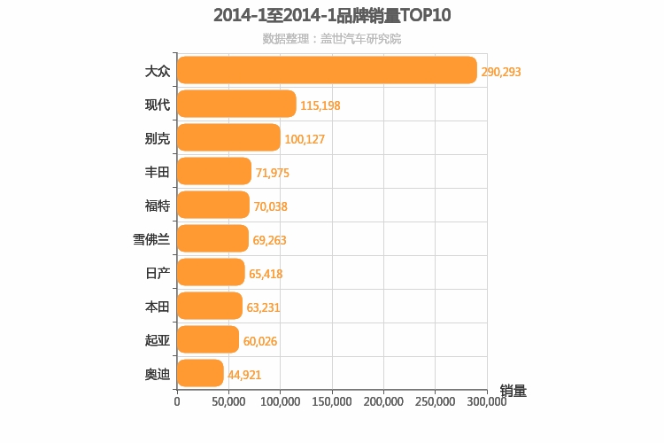 2014年1月合资汽车品牌销量排行榜