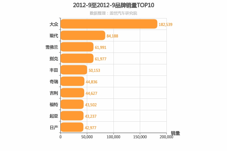 2012年9月所有汽车品牌销量排行榜