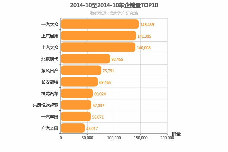 2014年10月合资车企销量排行榜