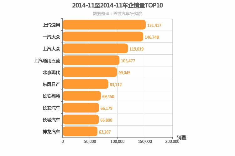 2014年11月所有车企销量排行榜