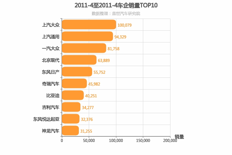 2011年4月所有车企销量排行榜