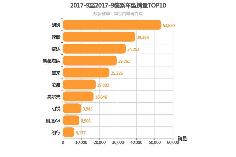 2017年9月德系A级轿车销量排行榜