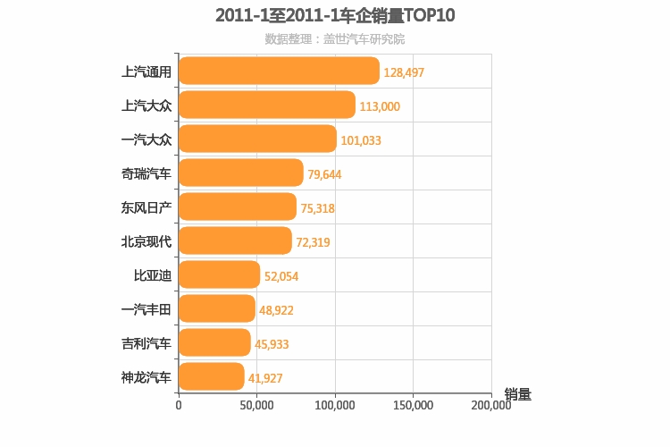 2011年1月所有车企销量排行榜