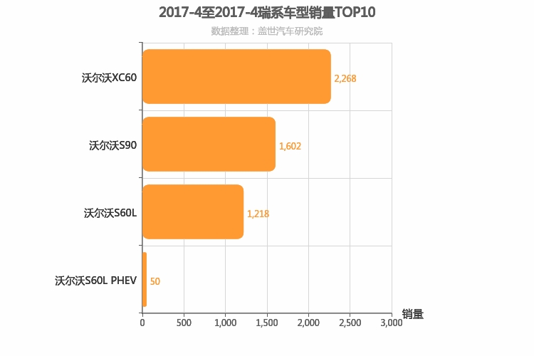 2017年4月瑞系车型销量排行榜