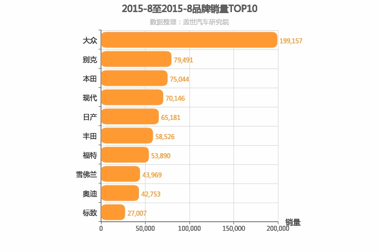 2015年8月合资汽车品牌销量排行榜