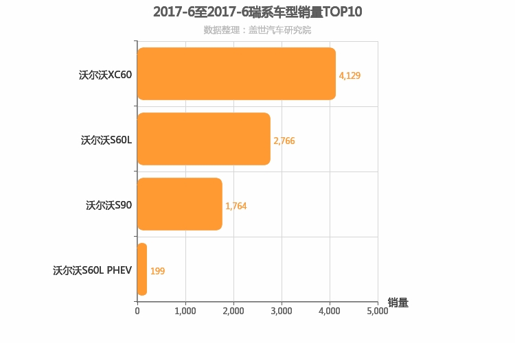 2017年6月瑞系车型销量排行榜