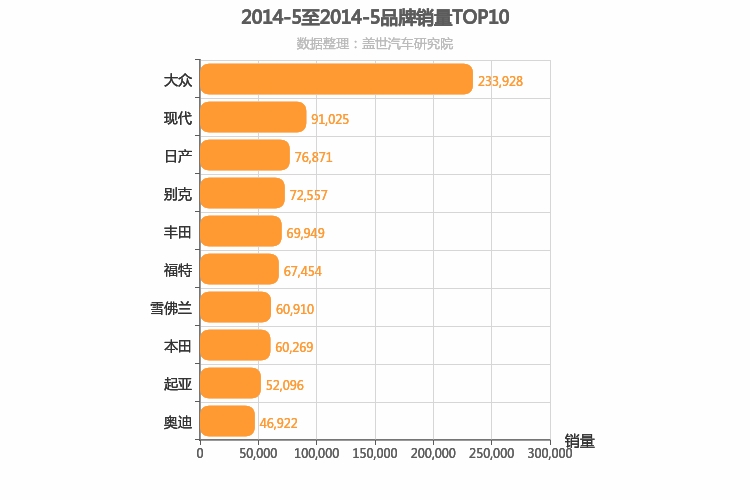 2014年5月合资汽车品牌销量排行榜