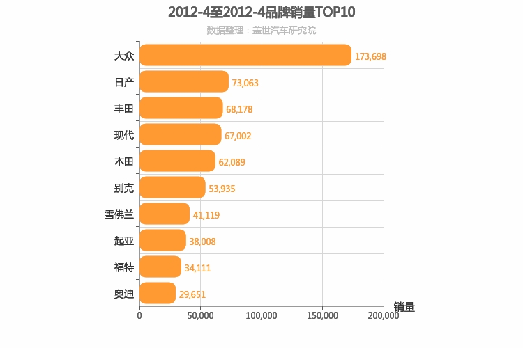 2012年4月合资汽车品牌销量排行榜