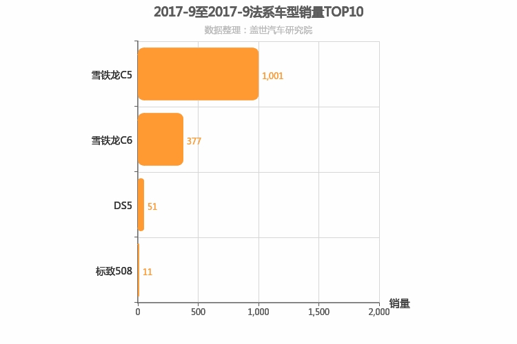 2017年9月法系B级轿车销量排行榜
