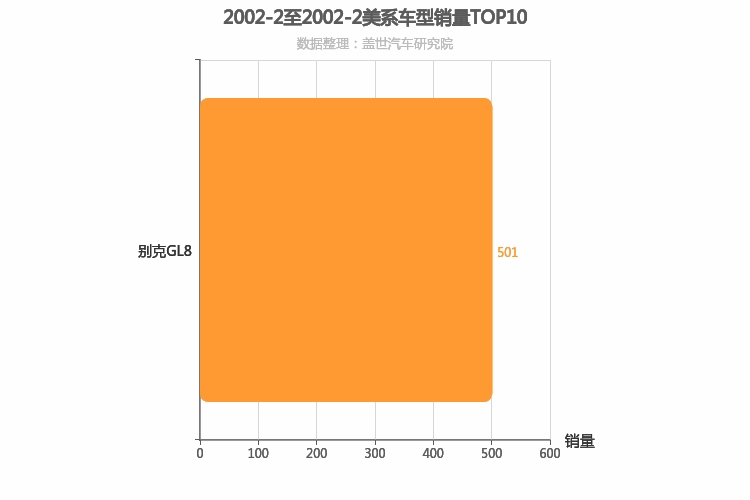 2002年2月美系车型销量排行榜