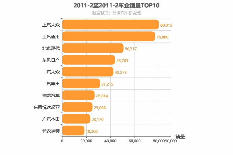 2011年2月合资车企销量排行榜