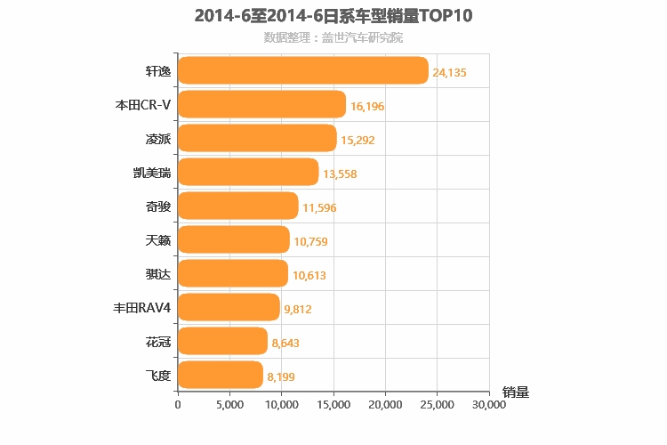 2014年6月日系车型销量排行榜