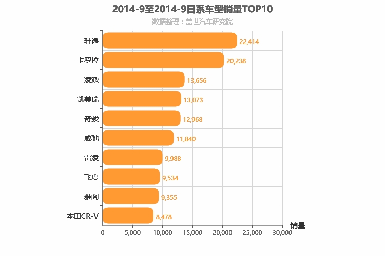 2014年9月日系车型销量排行榜