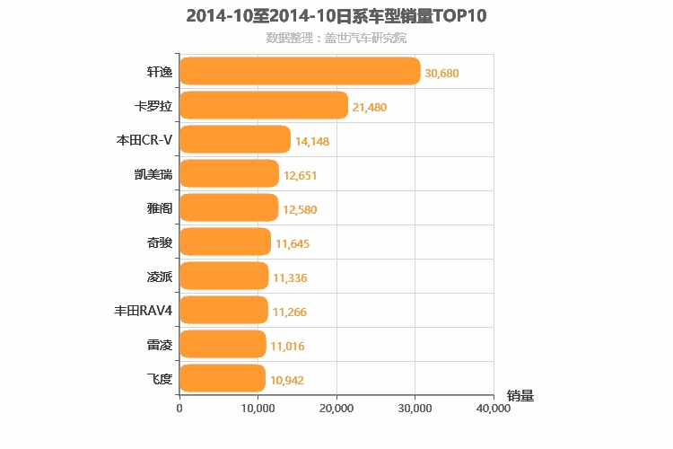 2014年10月日系车型销量排行榜
