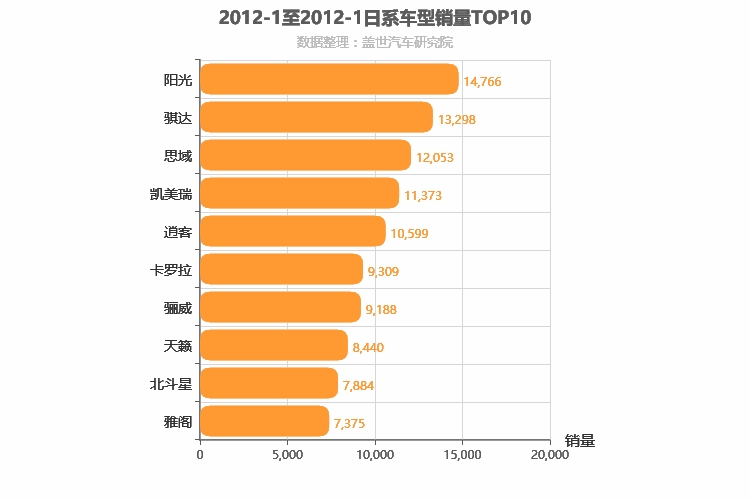 2012年1月日系车型销量排行榜