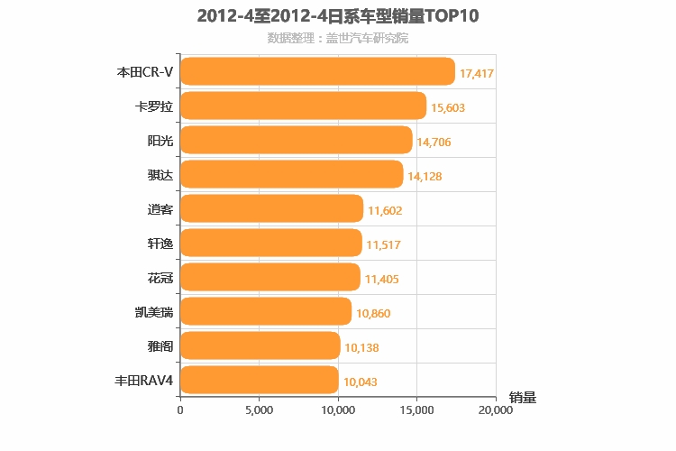 2012年4月日系车型销量排行榜