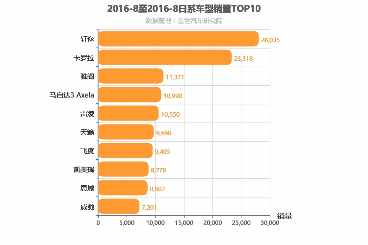 2016年8月日系轿车销量排行榜