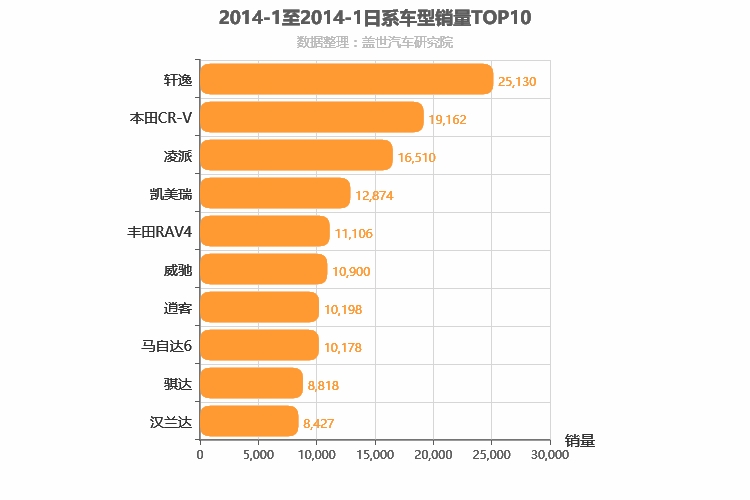 2014年1月日系车型销量排行榜