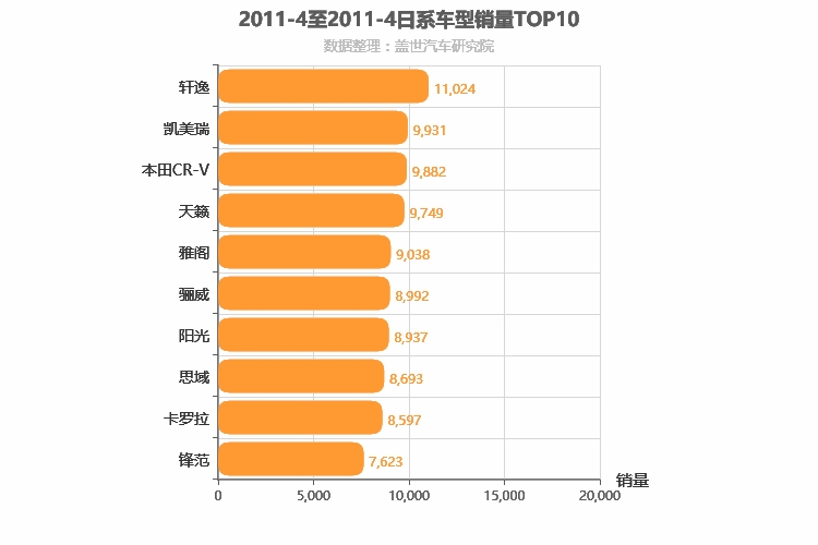 2011年4月日系车型销量排行榜