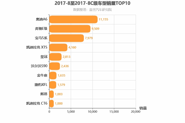 2017年8月C级轿车销量排行榜