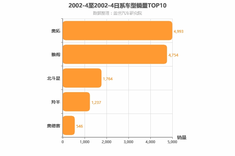 2002年4月日系车型销量排行榜