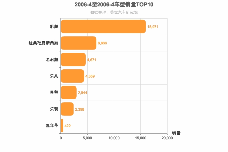 2006年4月美系轿车销量排行榜