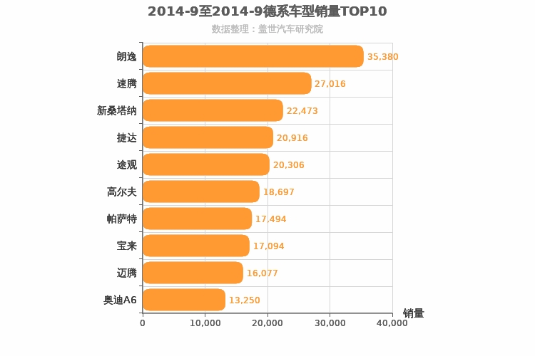 2014年9月德系车型销量排行榜