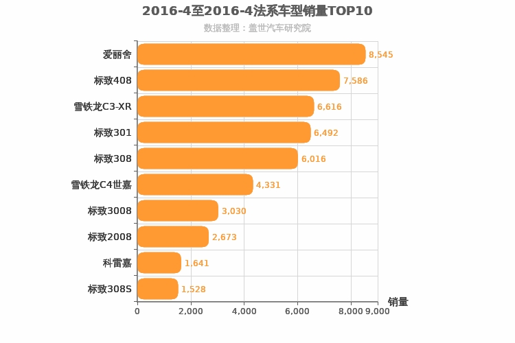 2016年4月法系车型销量排行榜