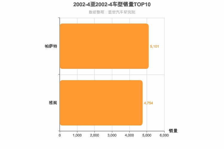 2002年4月B级轿车销量排行榜