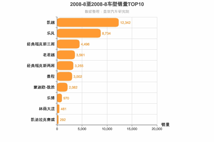 2008年8月美系轿车销量排行榜