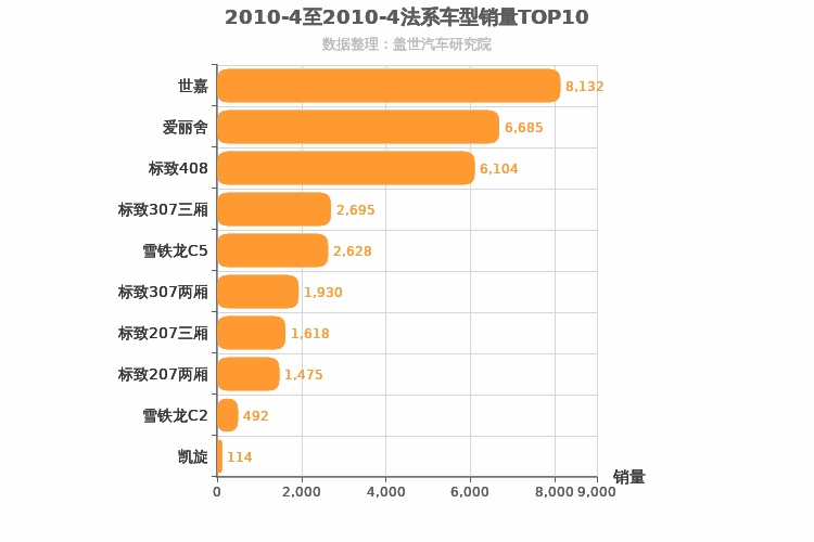 2010年4月法系车型销量排行榜