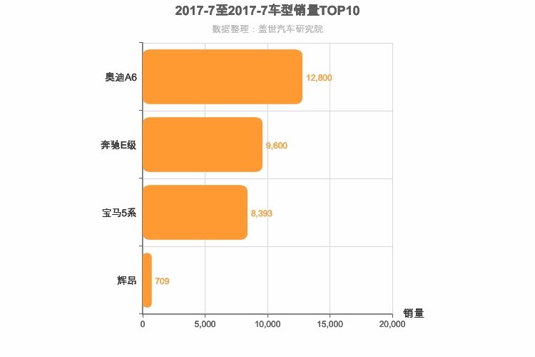 2017年7月德系C级轿车销量排行榜