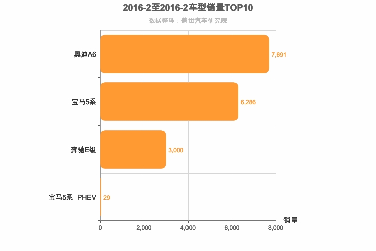 2016年2月德系C级轿车销量排行榜