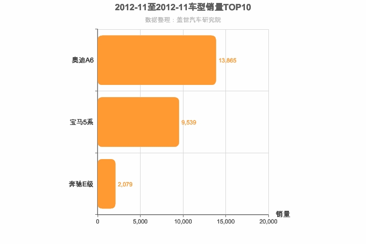 2012年11月德系C级轿车销量排行榜