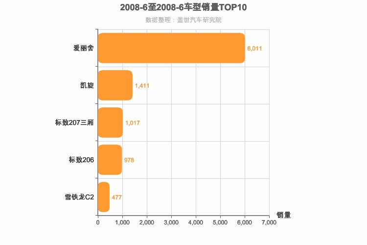 2008年6月法系轿车销量排行榜