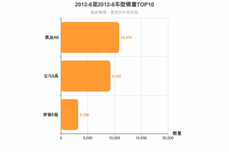 2012年8月德系C级轿车销量排行榜