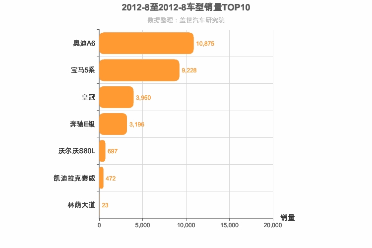 2012年8月C级轿车销量排行榜