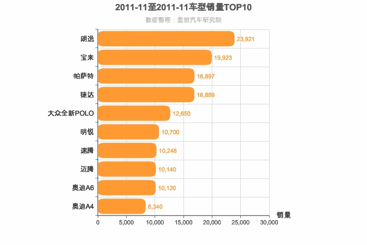 2011年11月德系车型销量排行榜