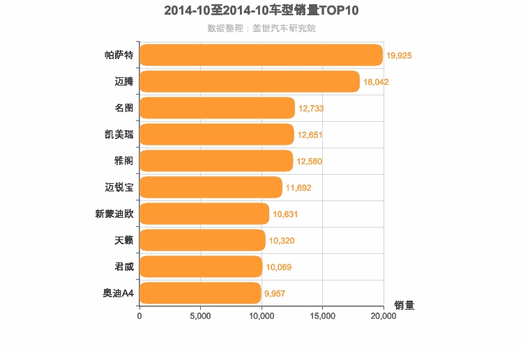 2014年10月B级轿车销量排行榜