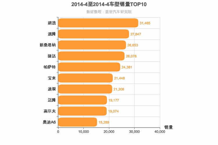 2014年4月德系车型销量排行榜