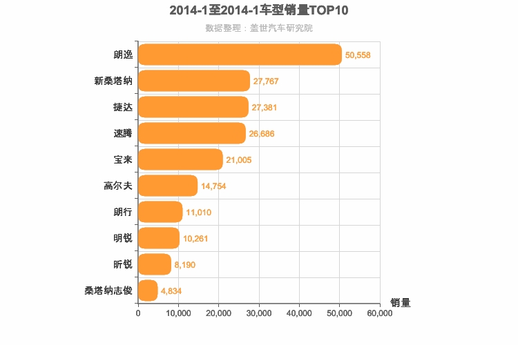 2014年1月德系A级轿车销量排行榜