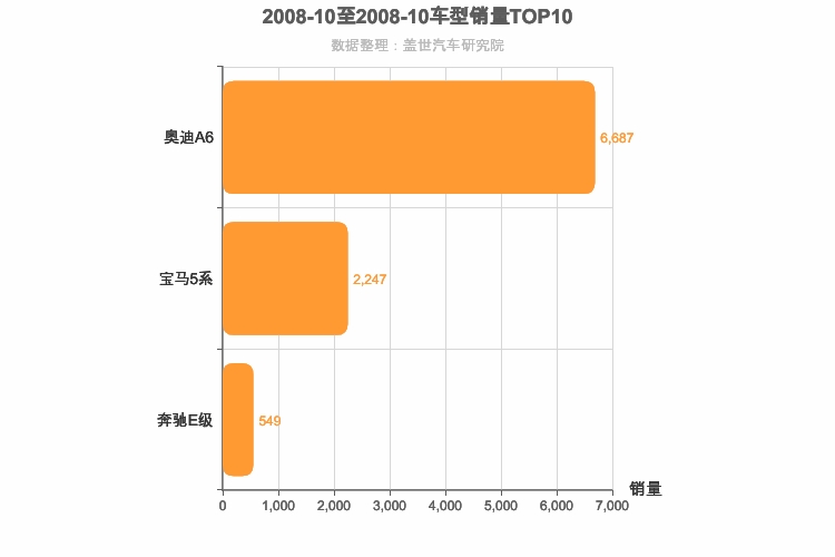 2008年10月德系C级轿车销量排行榜