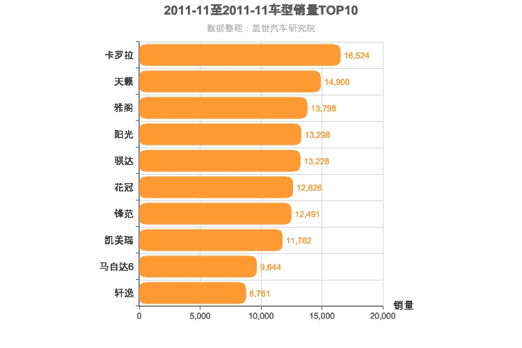 2011年11月日系轿车销量排行榜