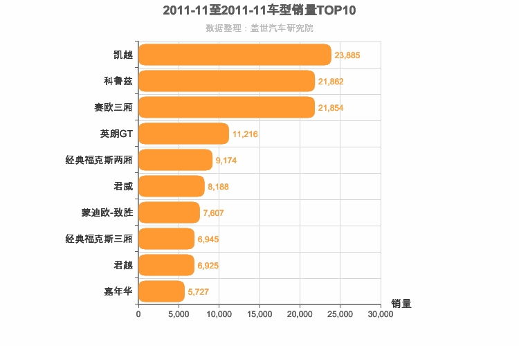 2011年11月美系车型销量排行榜