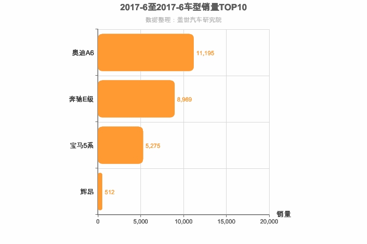 2017年6月德系C级轿车销量排行榜