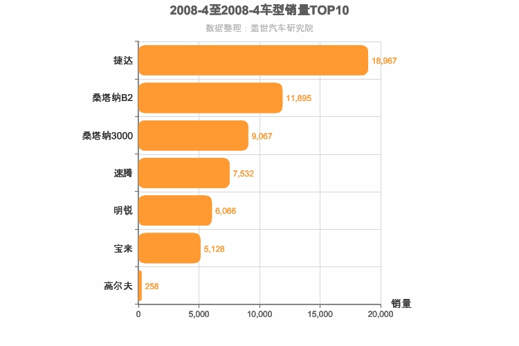 2008年4月德系A级轿车销量排行榜