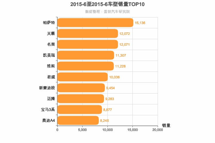 2015年6月B级轿车销量排行榜