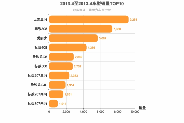 2013年4月法系轿车销量排行榜